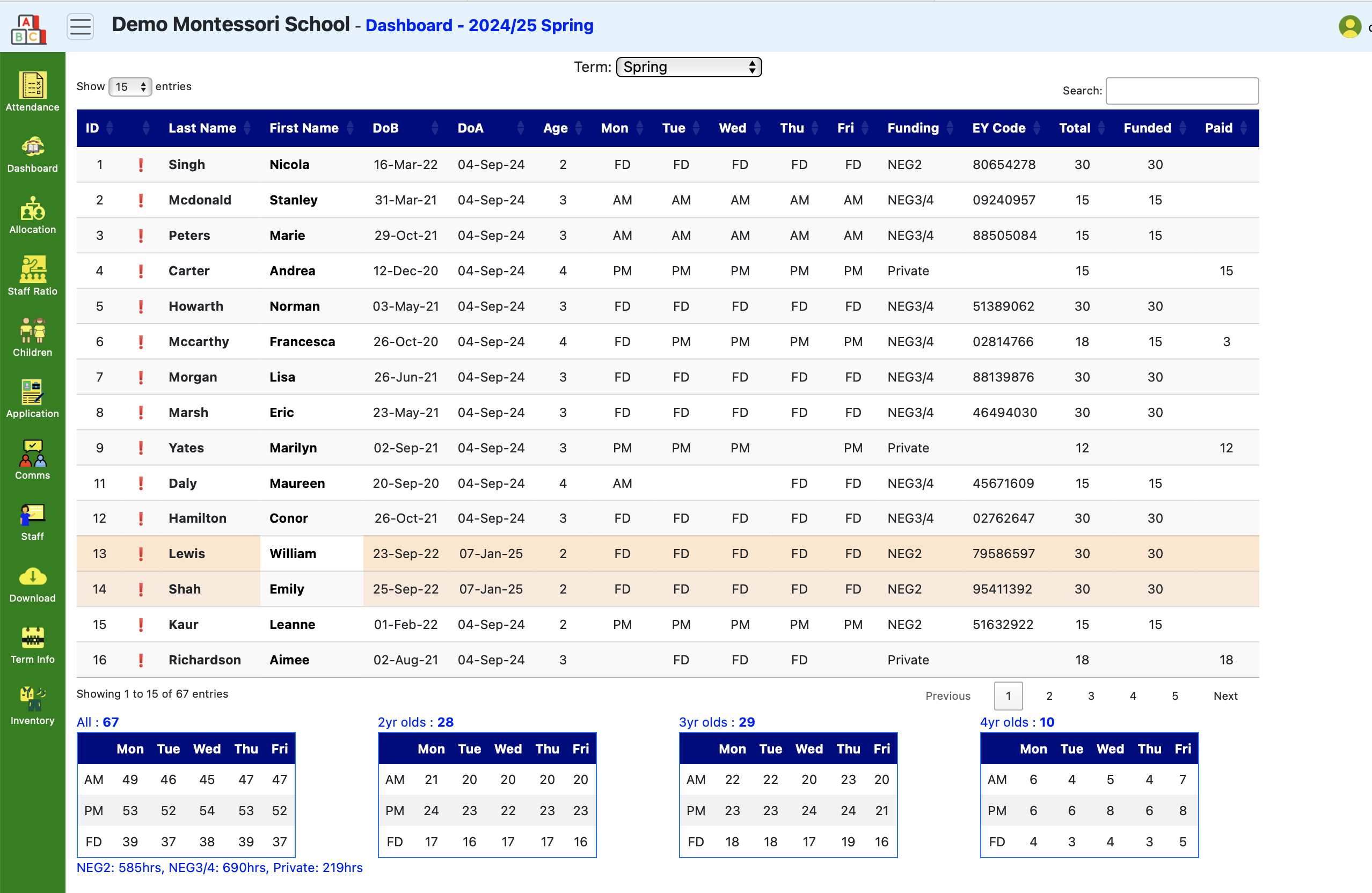 Dashboard